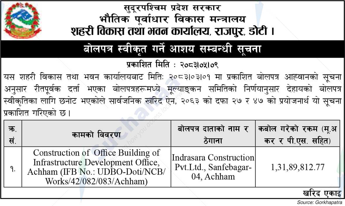 Urban Development and Building Office, Rajpur, Doti.