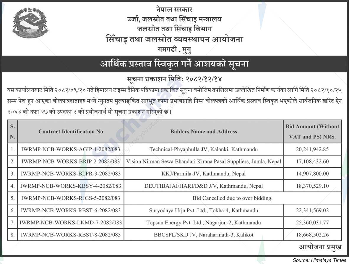 Irrigation and Water Resources Management Project, Mugu
