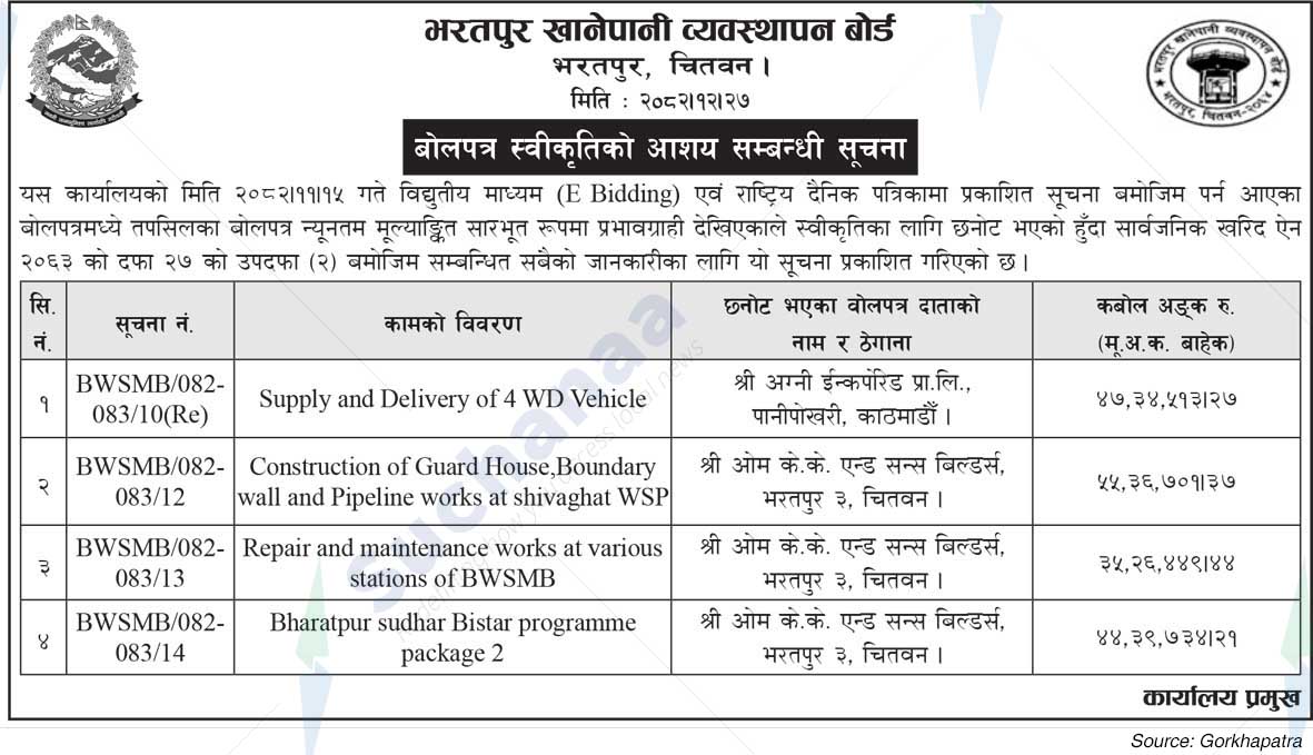 Bharatpur Water Supply Management Board