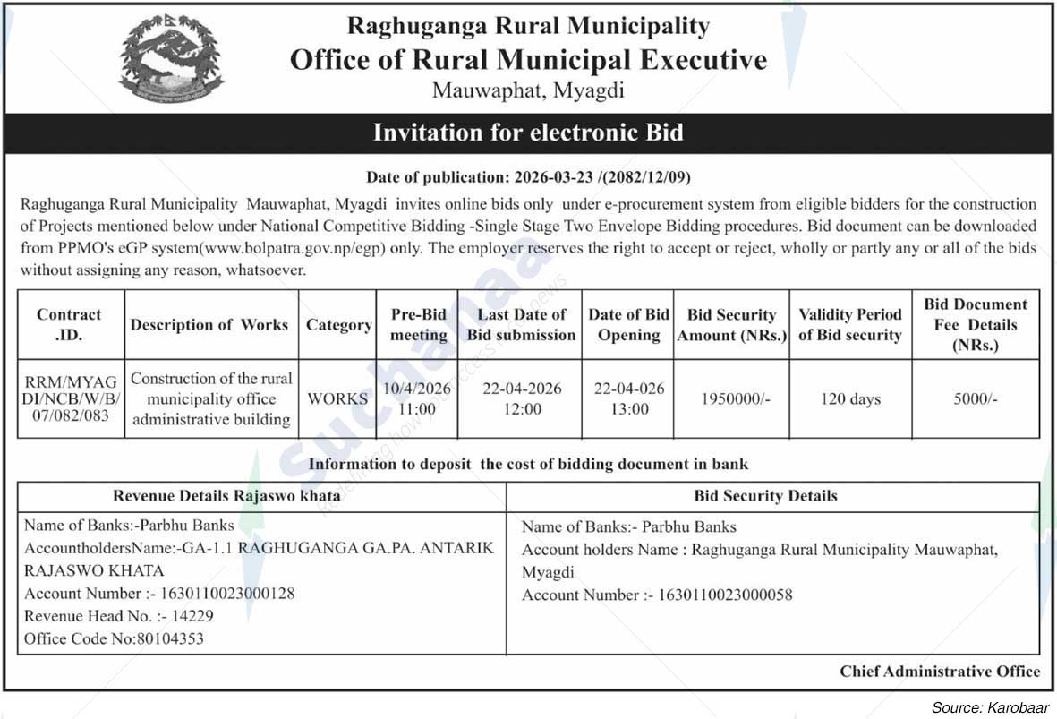 Raghuganga Rural Municipality