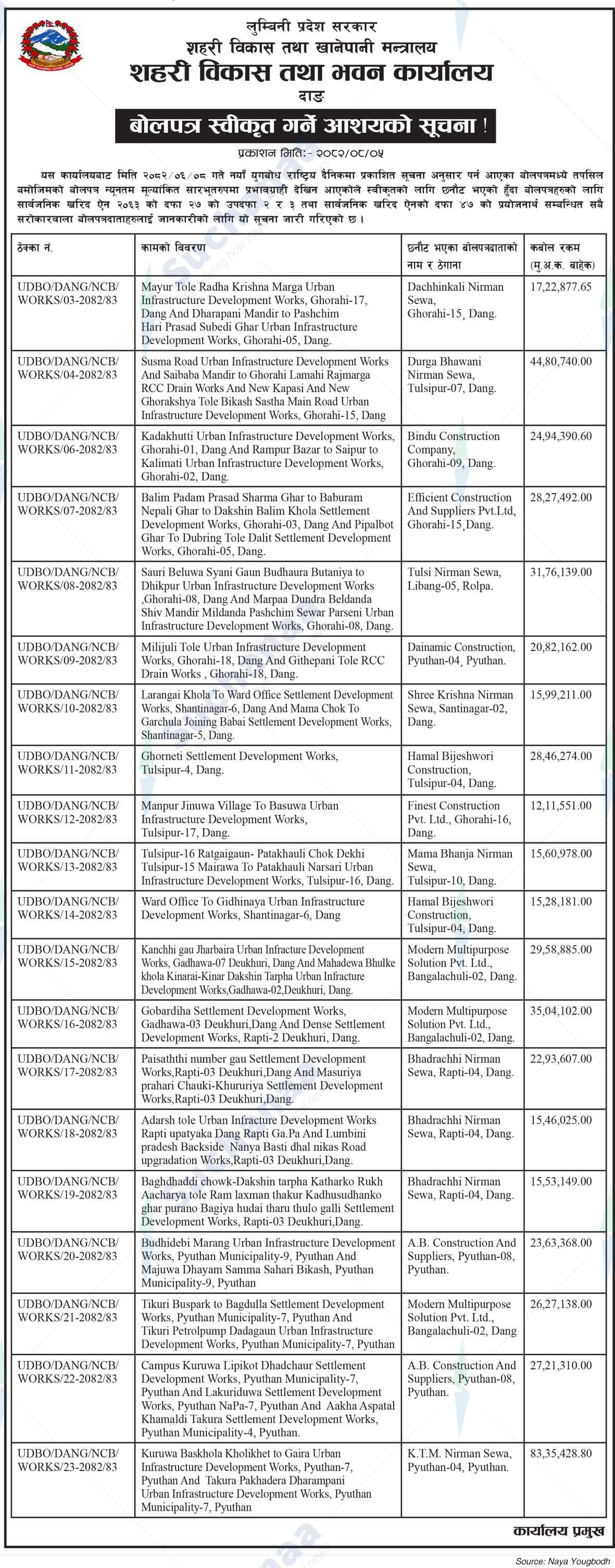 Urban Development and Building Office, Dang