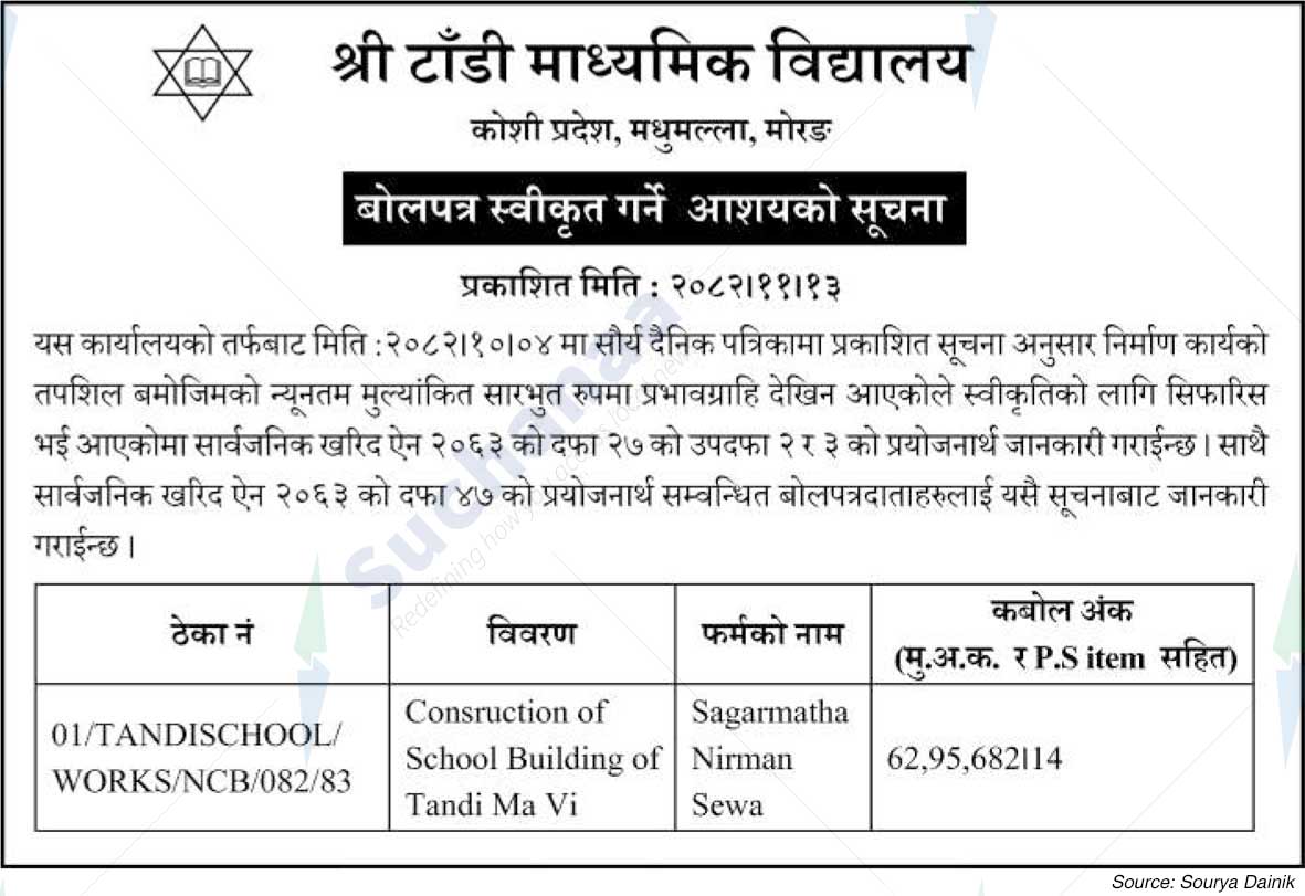 Shree Tandi Secondary School, Morang