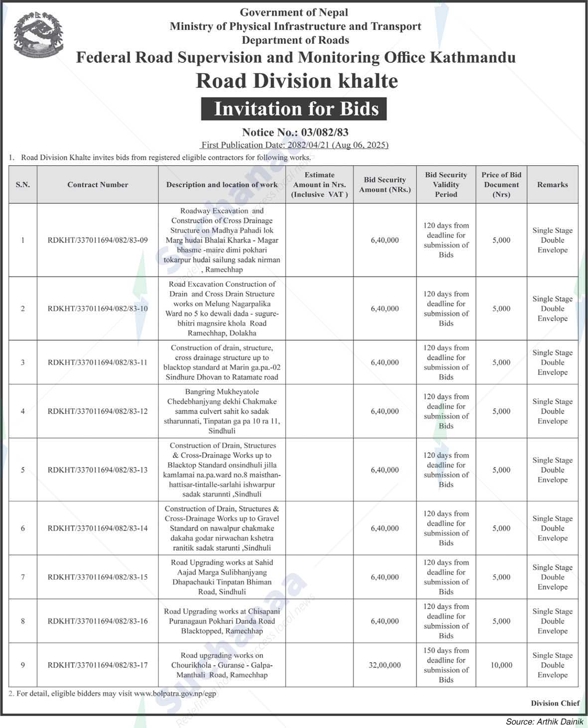 Road Division Khalte
