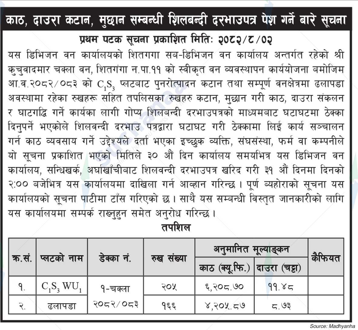 Shree Kuchuwadmar Chakla Forest, Shitganga