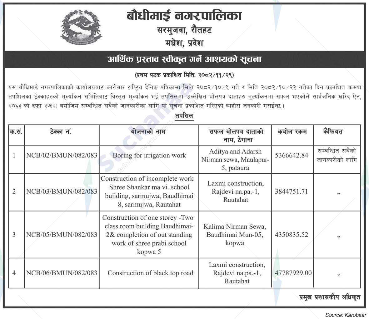 Baudhimai Municipality
