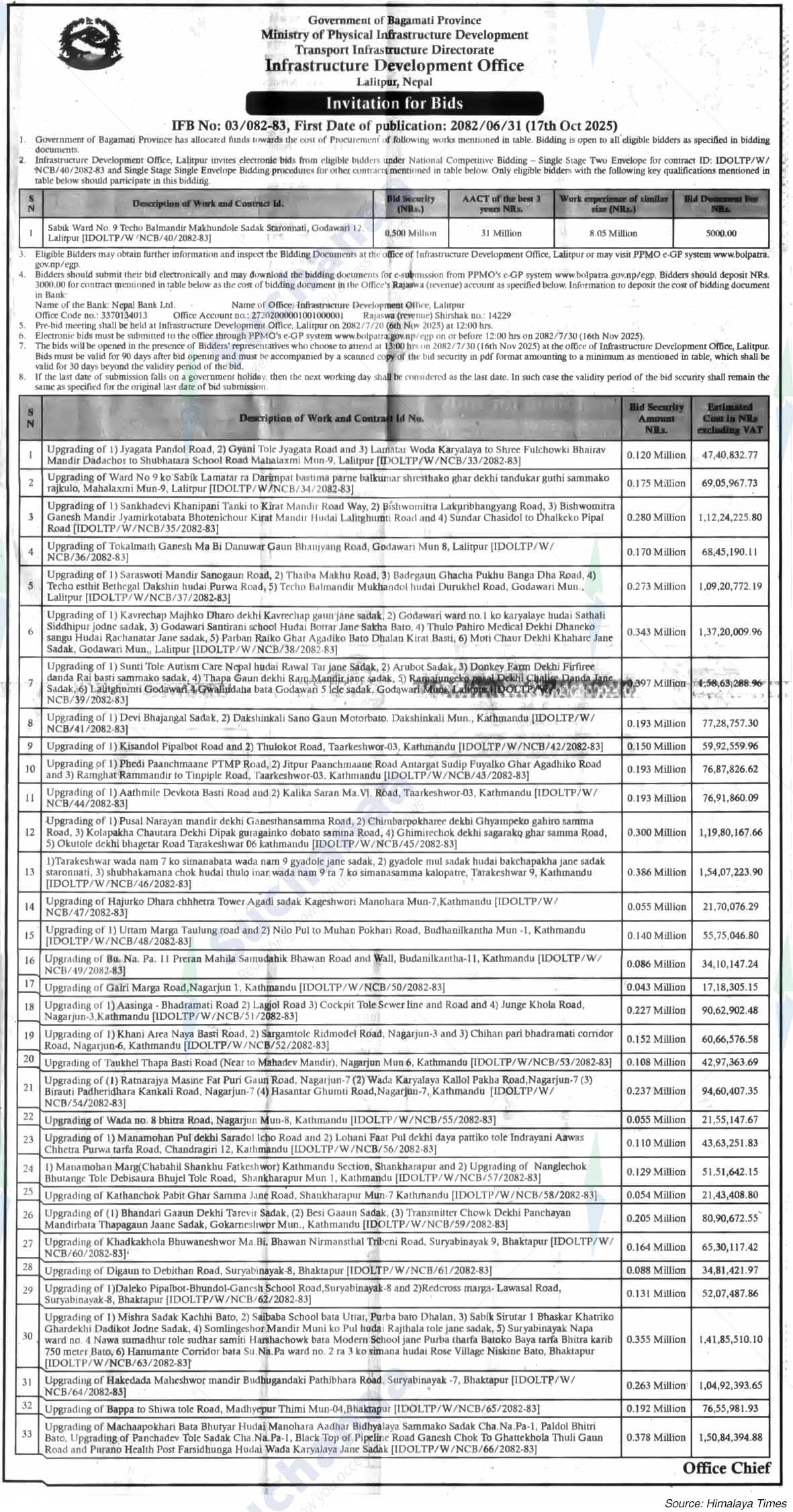 Infrastructure Development Office, Lalitpur