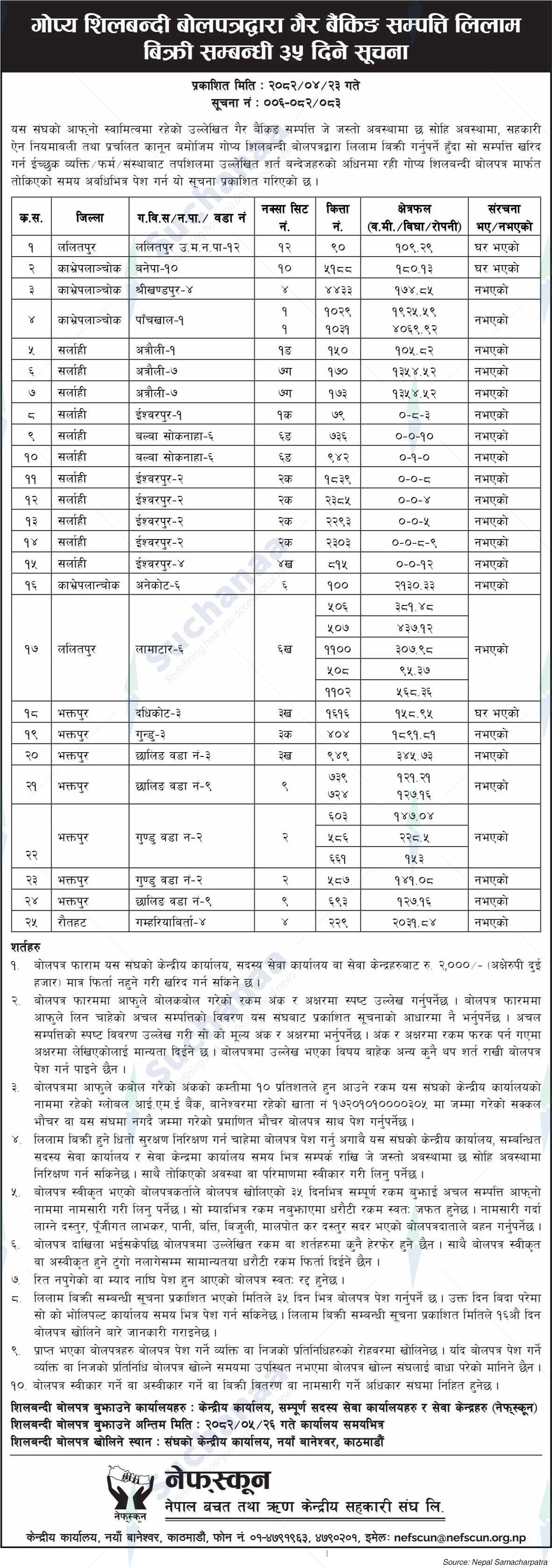 Nepal Federation of Savings and Credit Cooperatives Union Ltd. (NEFSCUN)