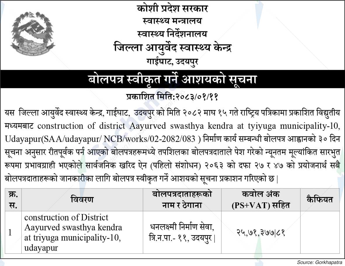 Sagarmatha Ayurveda Aushadhalay, Udaypur