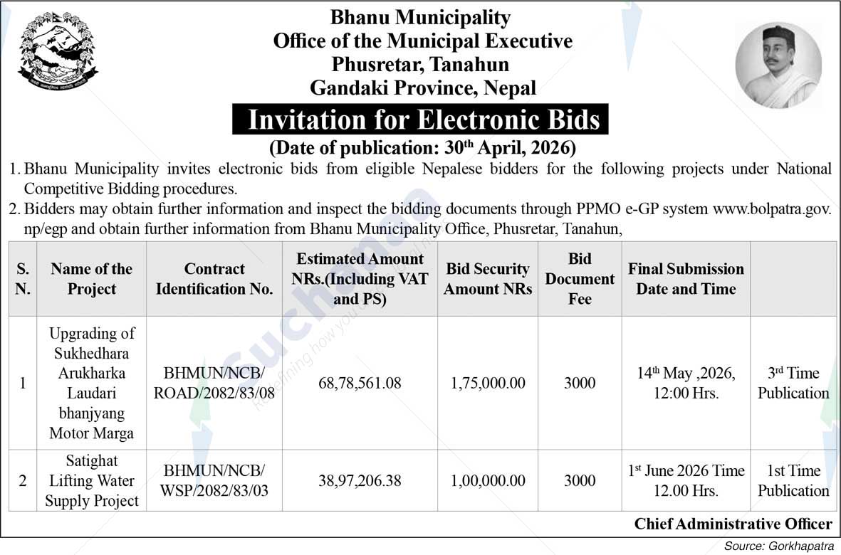 Bhanu Municipality