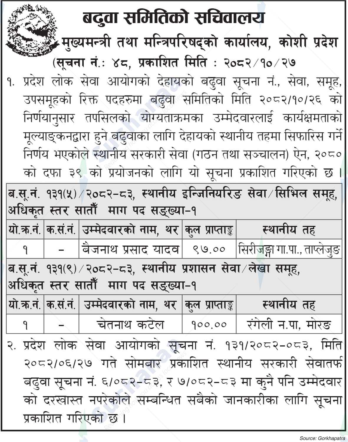 Office of the Chief Minister and Council of Ministers, Koshi