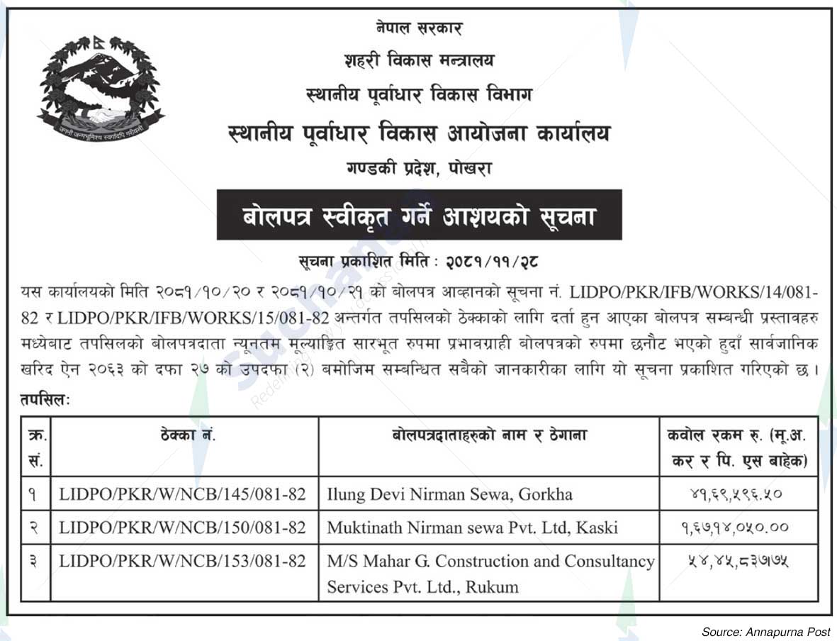 Local Infrastructure Development Project Office