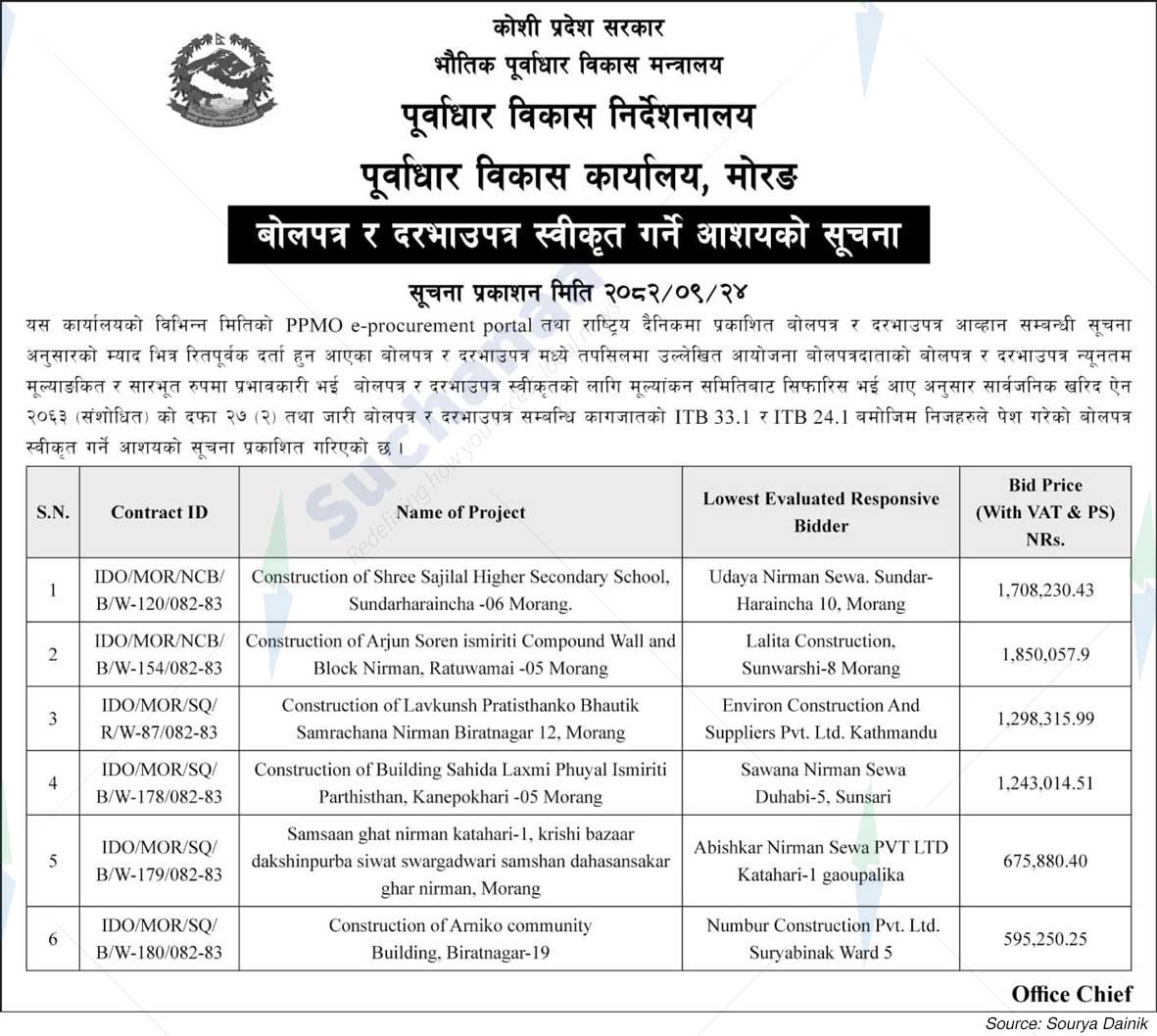 Infrastructure Development Office, Morang