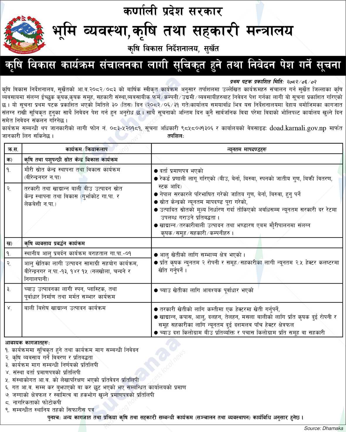Directorate of Agricultural Development, Surkhet