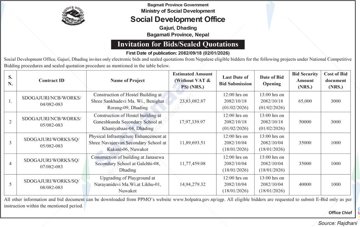 Social Development Office, Gajuri, Dhading