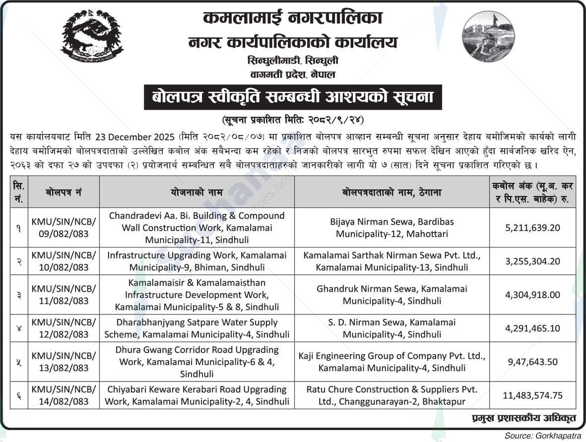 Kamalamai Municipality