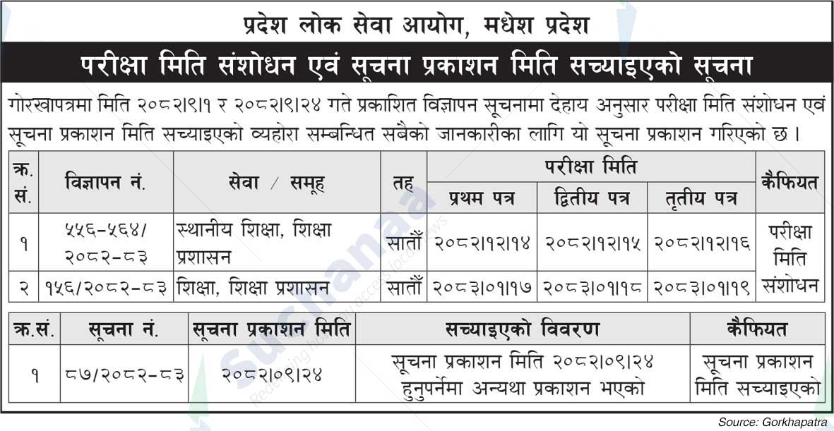 Province Public Service Commission, Madhesh