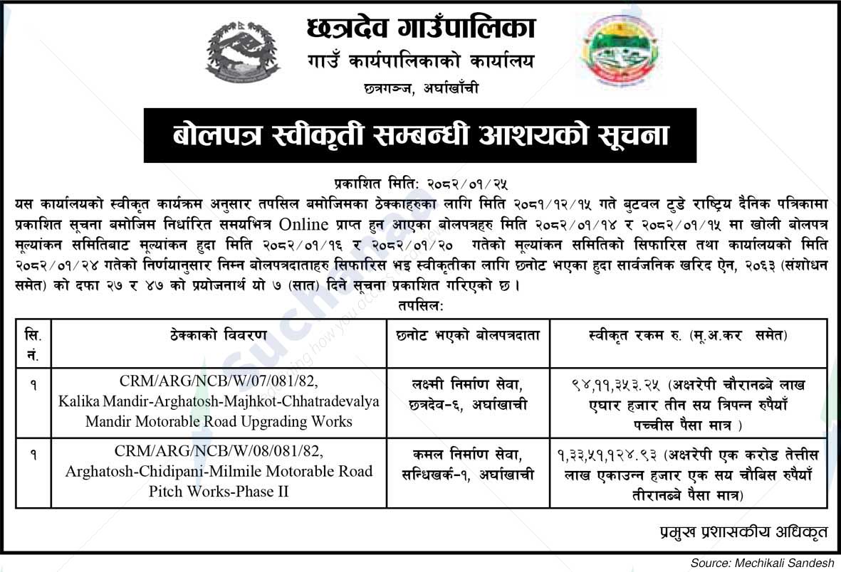 Chhatradev Rural Municipality