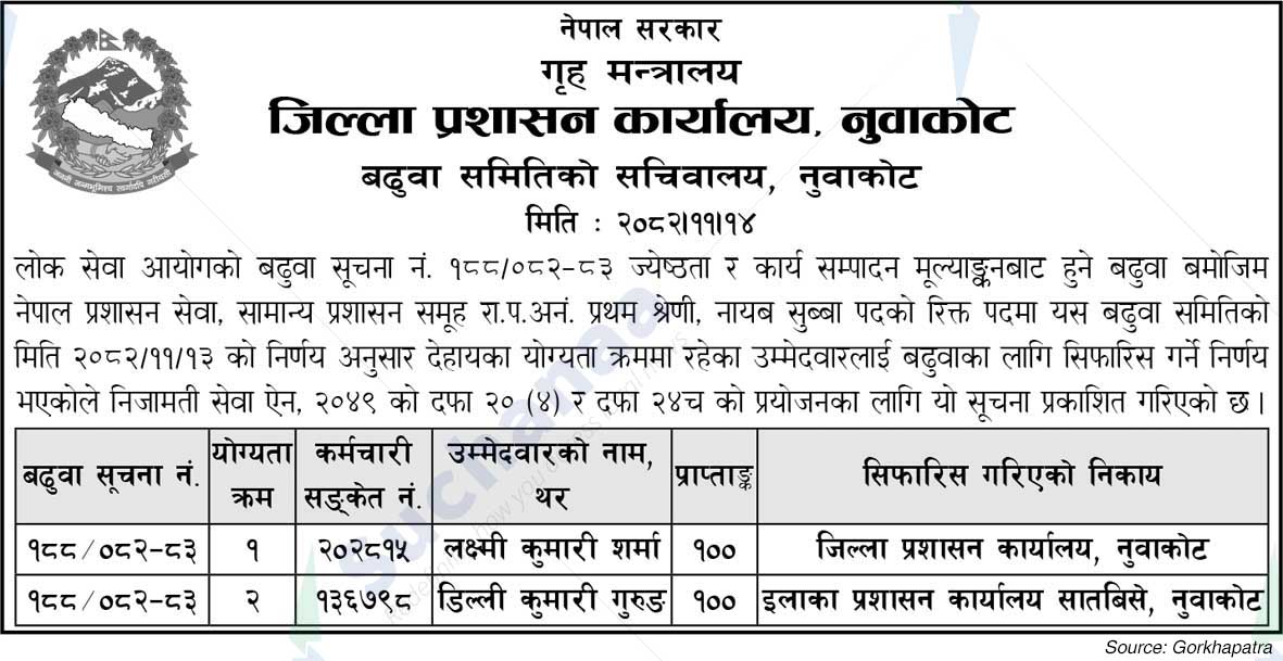 District Administration Office, Nuwakot