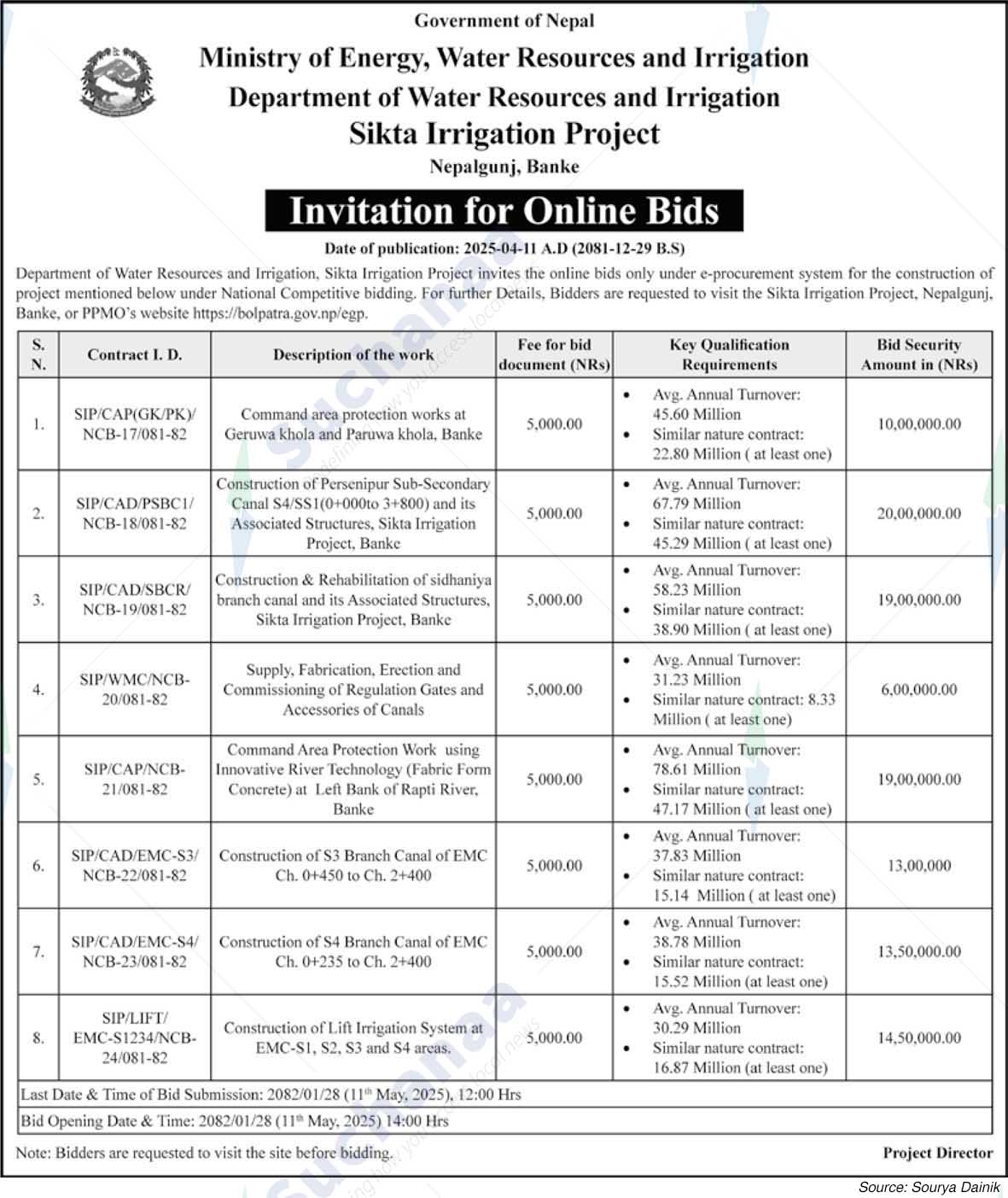 Department of Water Resources and Irrigation