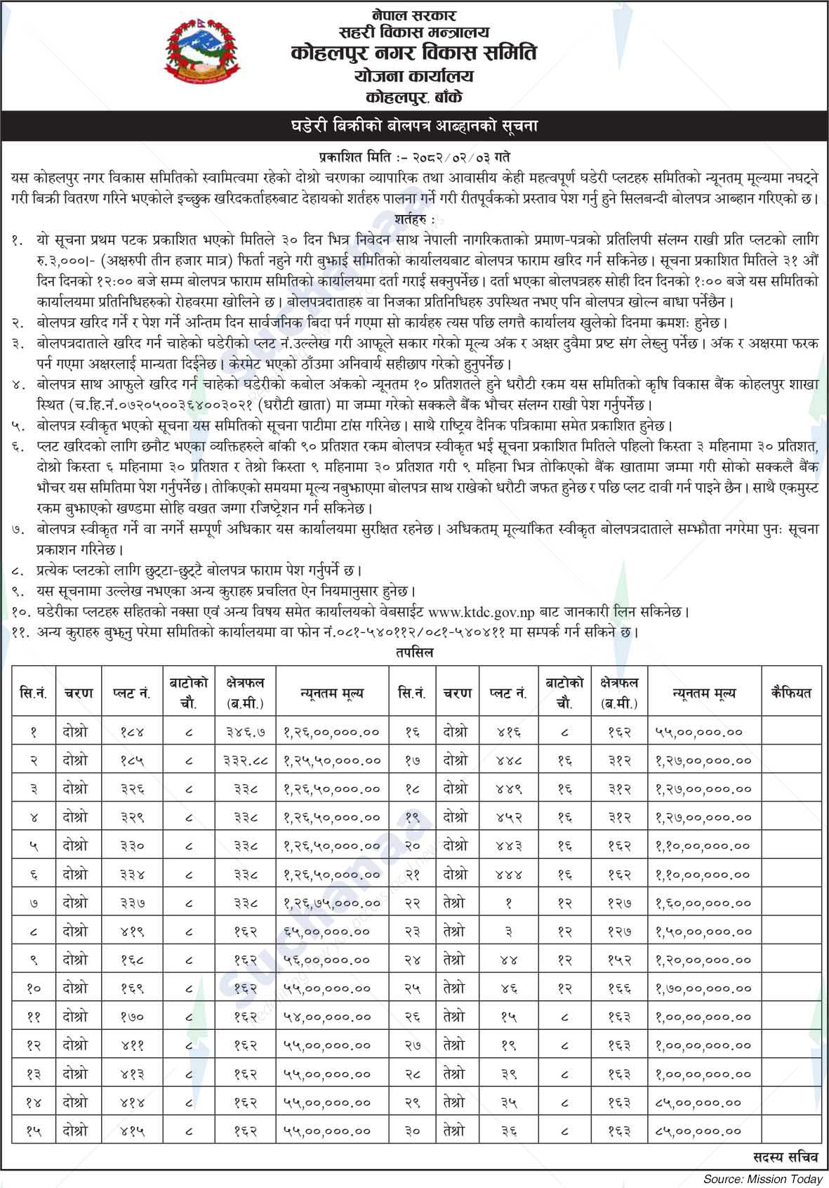 Planning Office Kohalpur, Banke