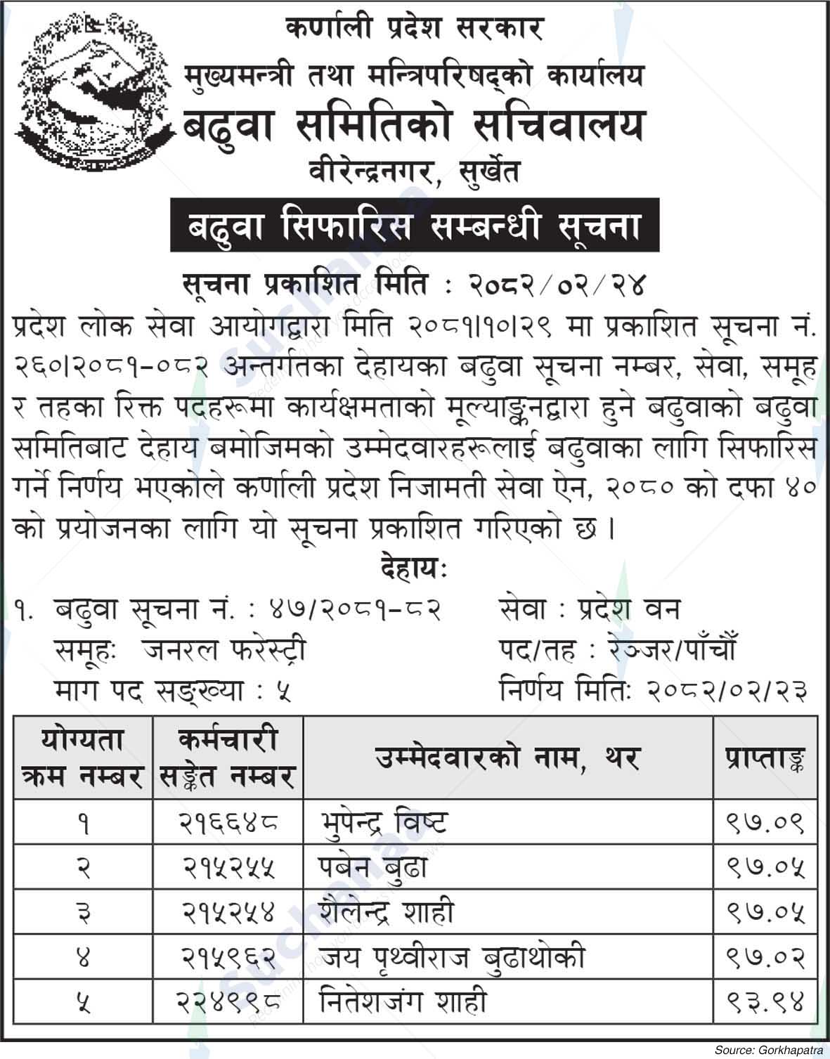 Office of the Chief Minister and Council of Ministers, Karnali