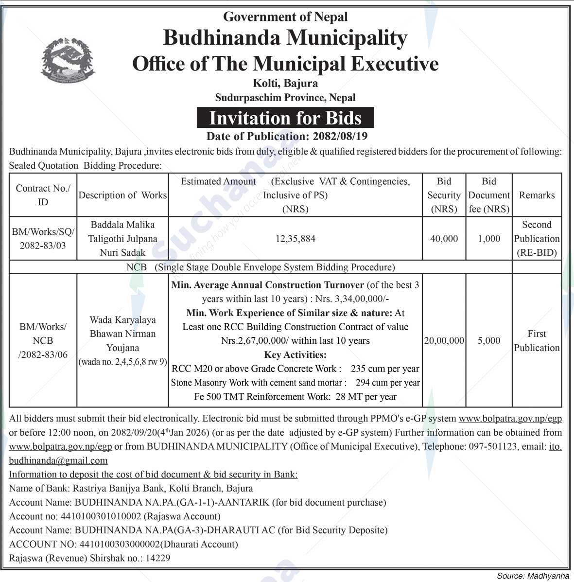 Budhinanda Municipality