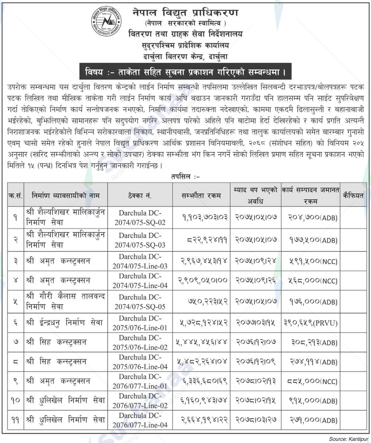 Nepal Electricity Authority
