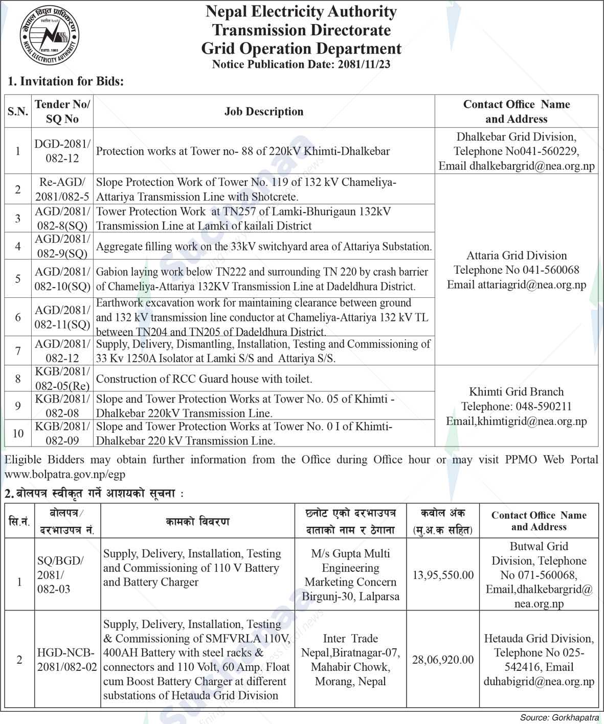 Nepal Electricity Authority