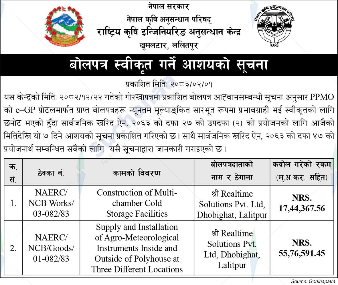 National Agricultural Engineering Research Centre