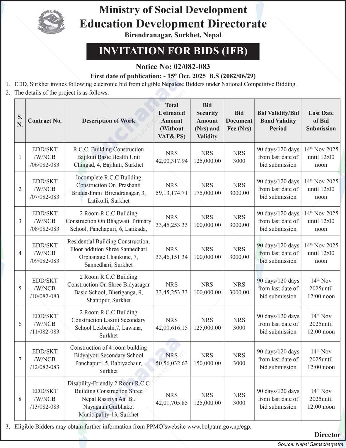 Education Development Directorate