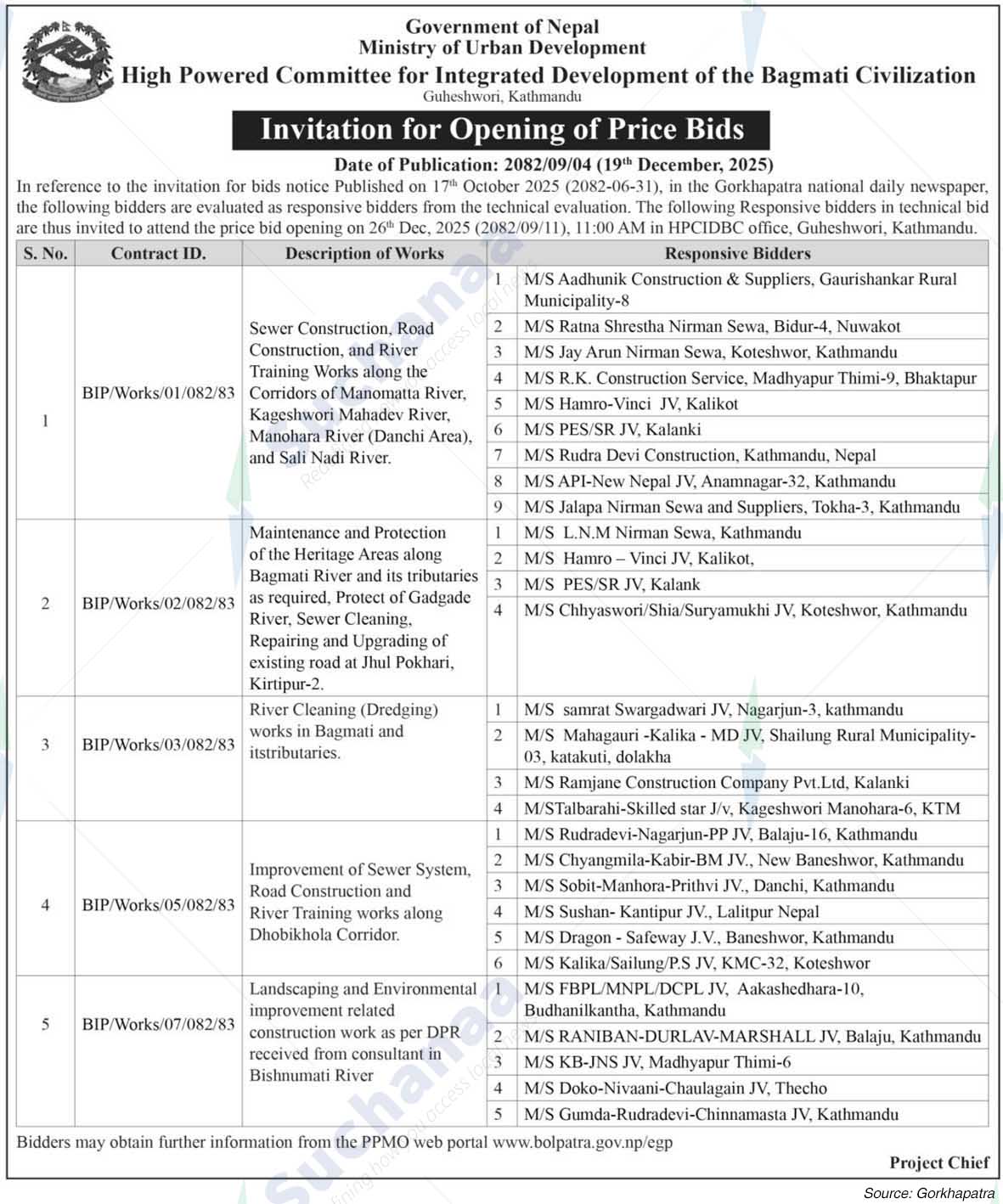 High Powered Committee for Integrated Development of Bagmati Civilization (HPCIDBC)