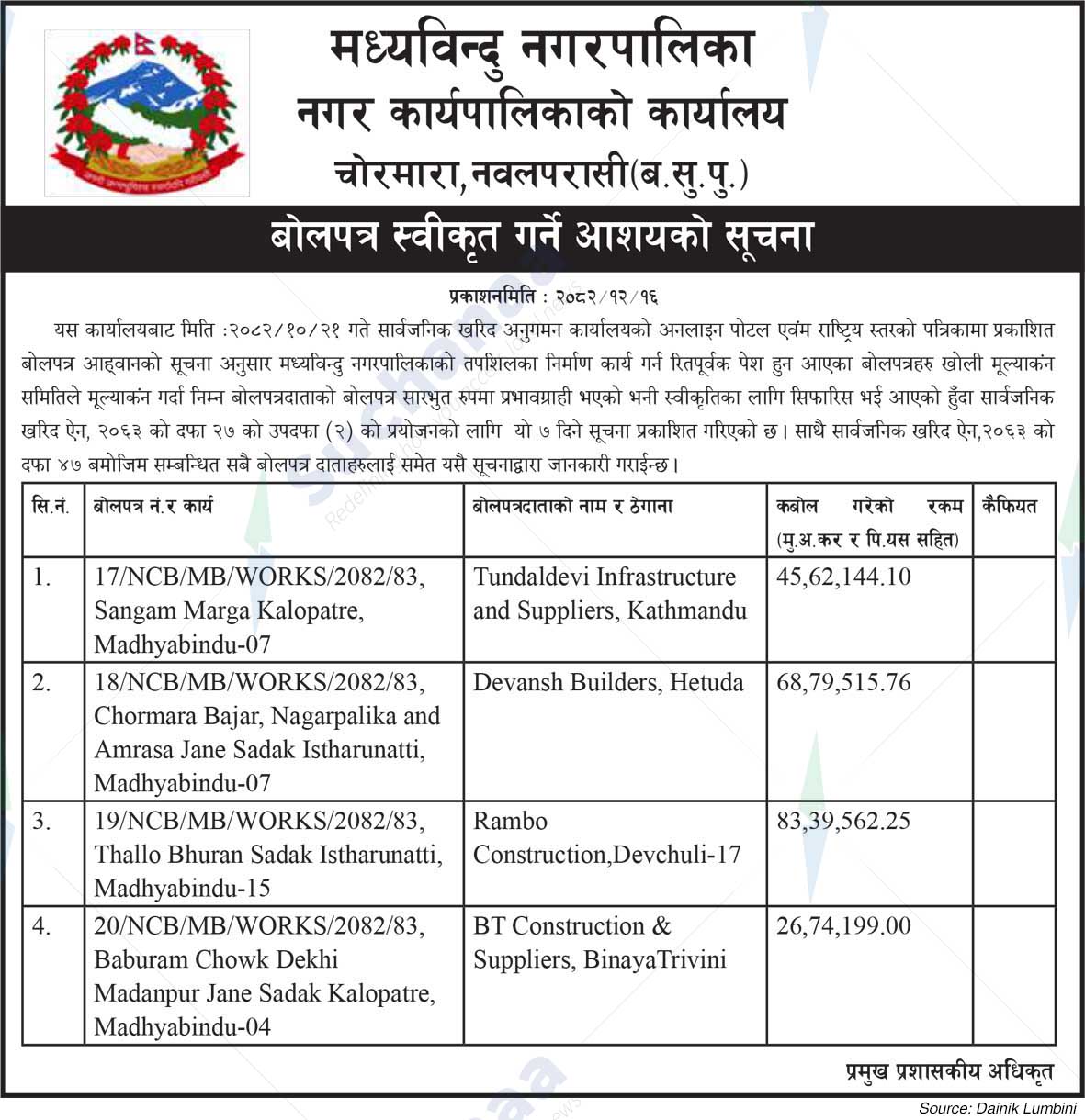 Madhyabindu Municipality
