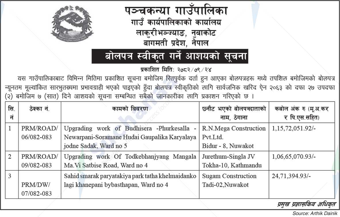 Panchakanya Rural Municipality
