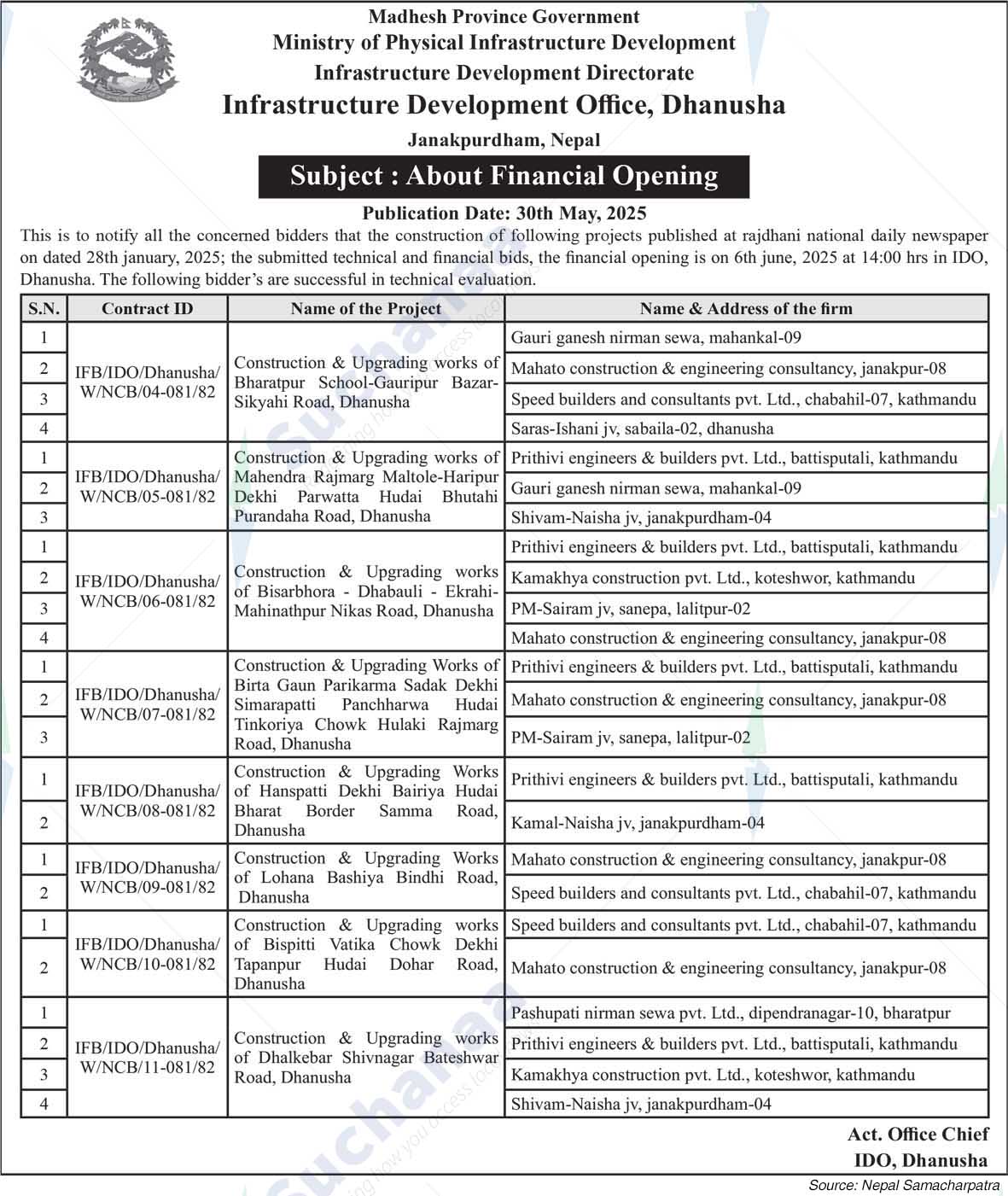 Infrastructure Development Directorate, Janakpurdham