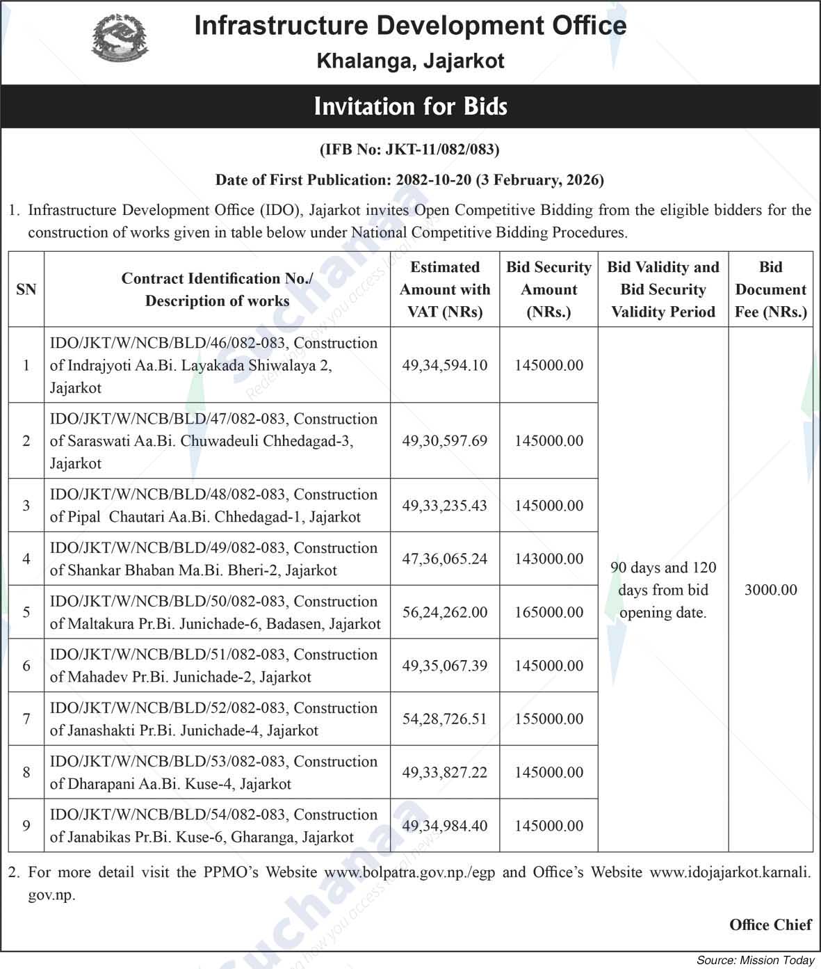 Infrastructure Development Office, Jajarkot