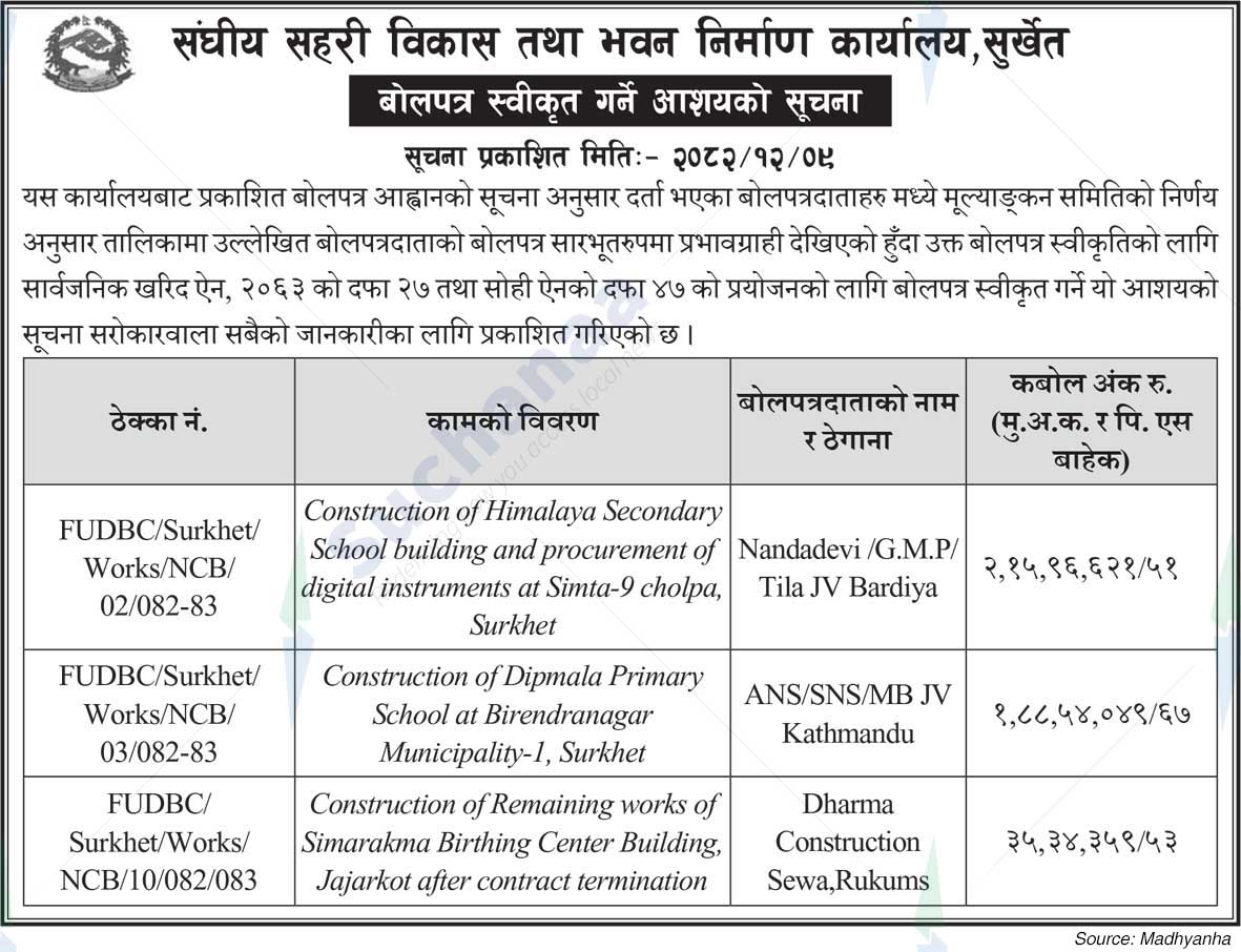 Federal Urban Development and Building Construction Office, Surkhet