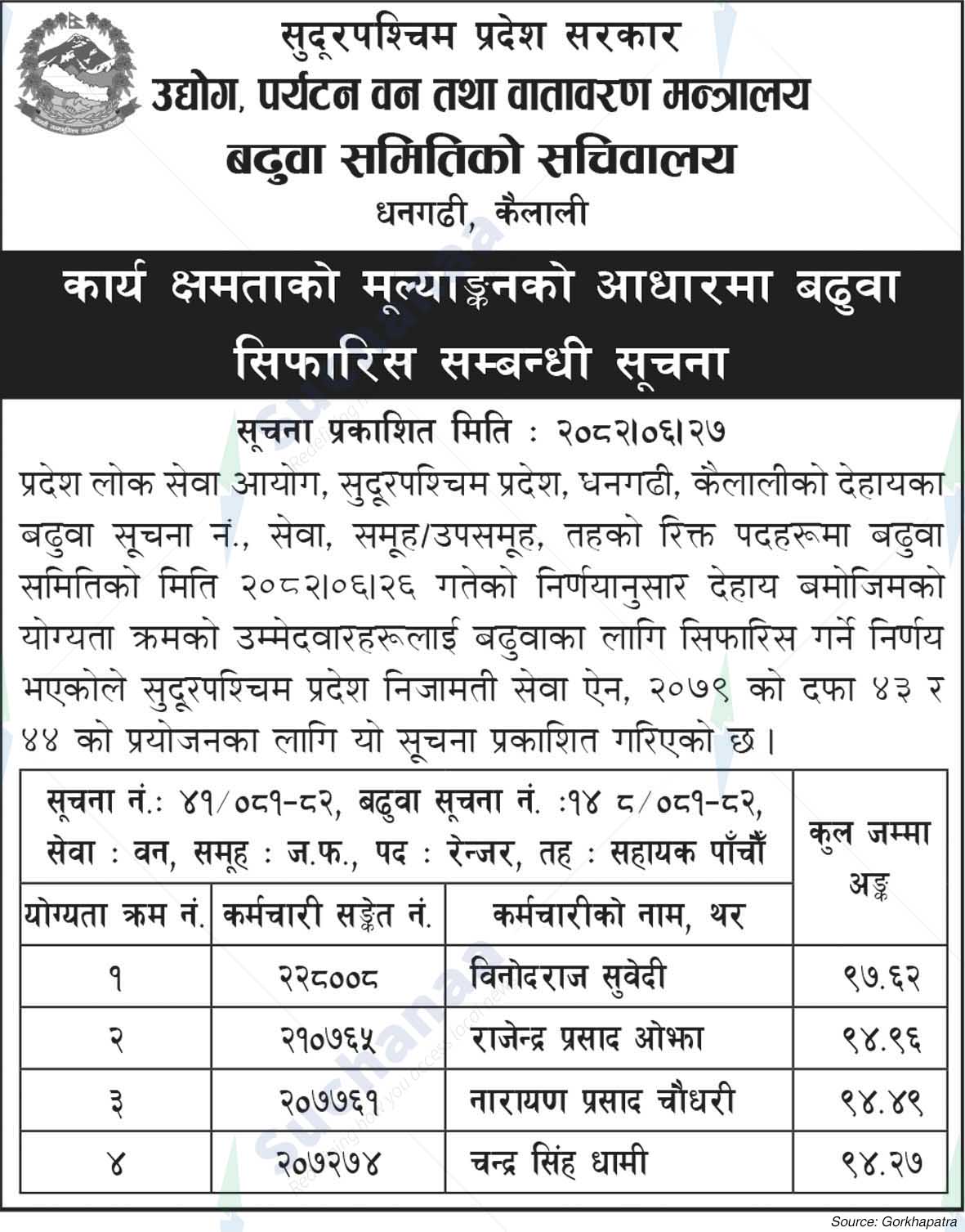 Ministry of Industry, Tourism, Forests and Environment, Sudurpashchim
