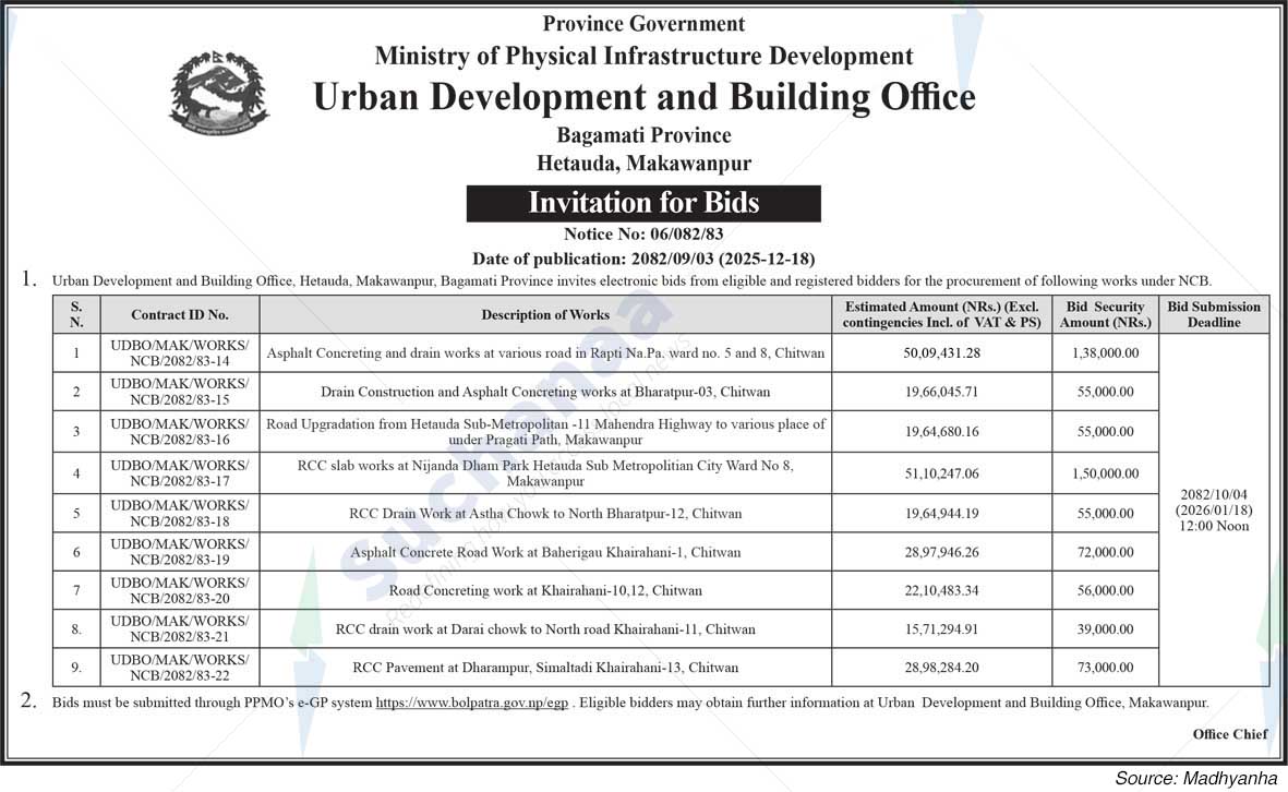 Urban Development and Building Office, Makawanpur