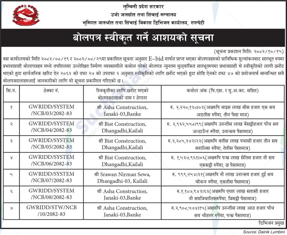 Groundwater Resources and Irrigation Development Division Office, Rupandehi