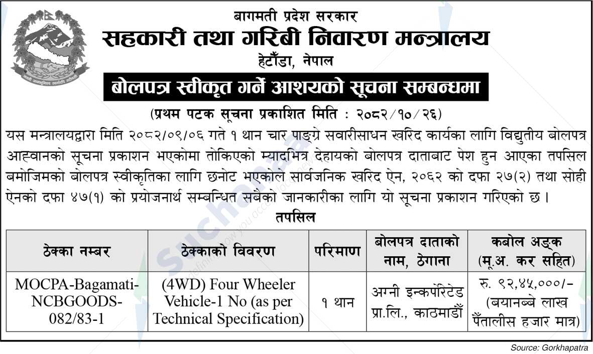 Ministry of Cooperatives and Poverty Alleviation