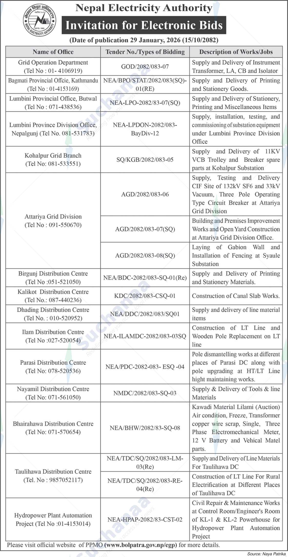 Nepal Electricity Authority