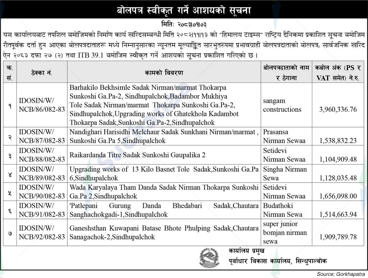 Infrastructure Development Office, Sindhupalchowk