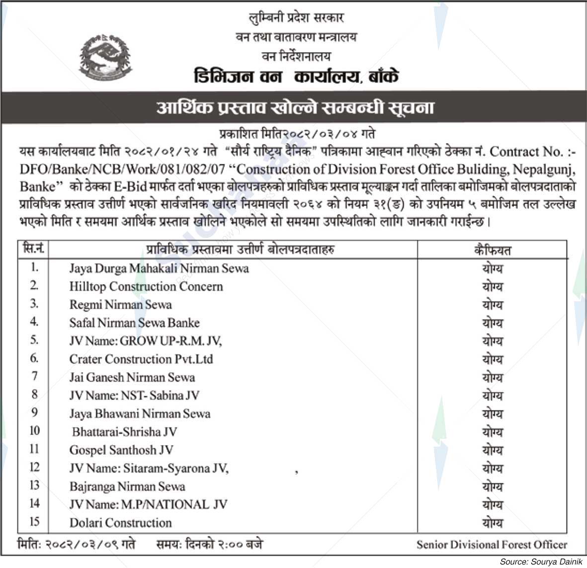 Division Forest Office, Banke