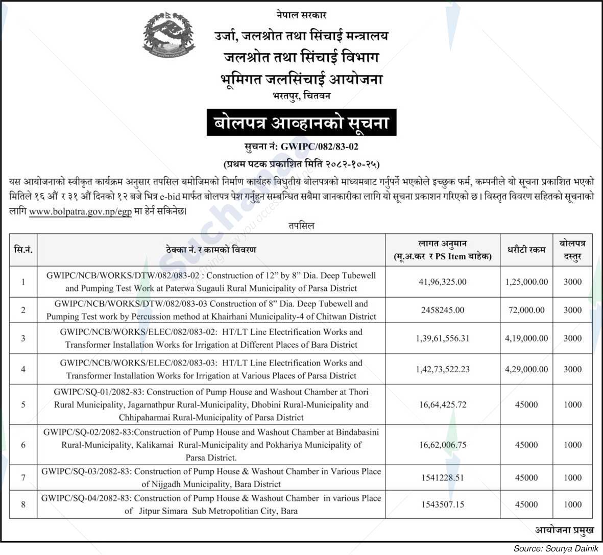 Groundwater Irrigation Project, Chitwan