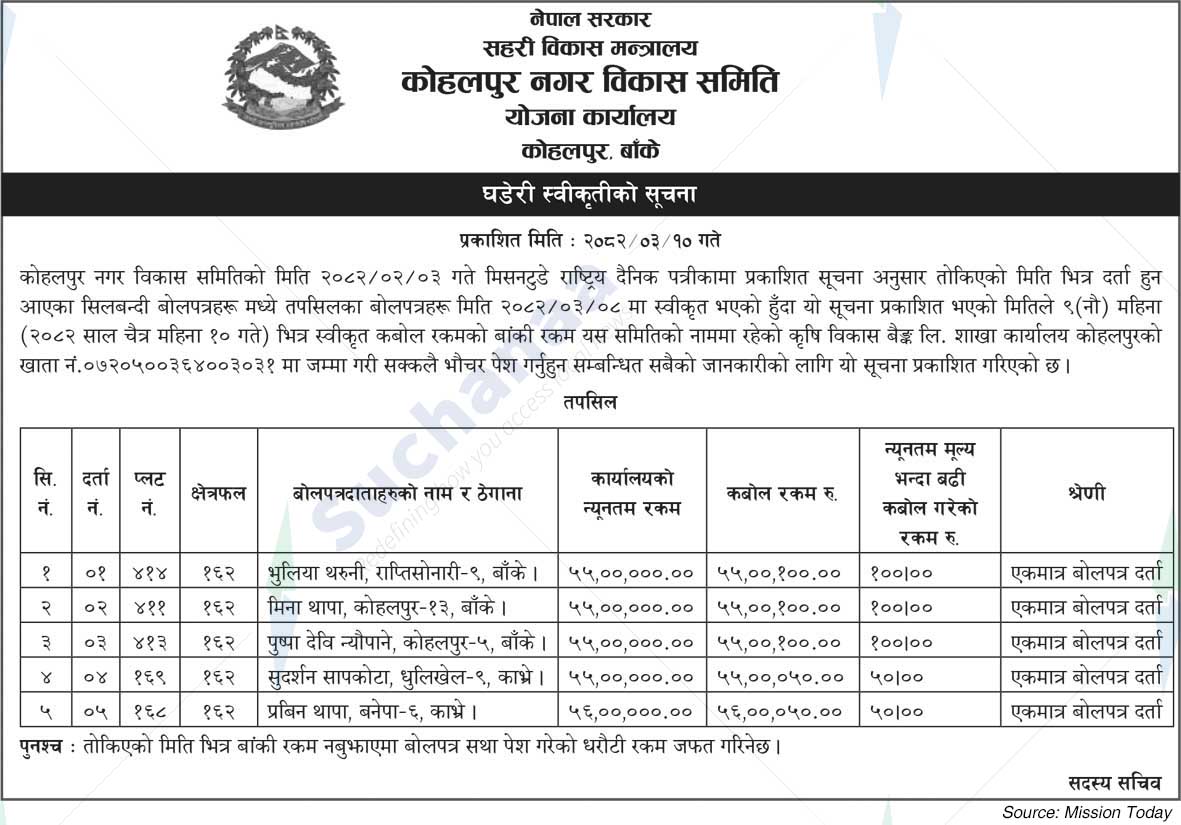 Kohalpur Municipal Development Committee