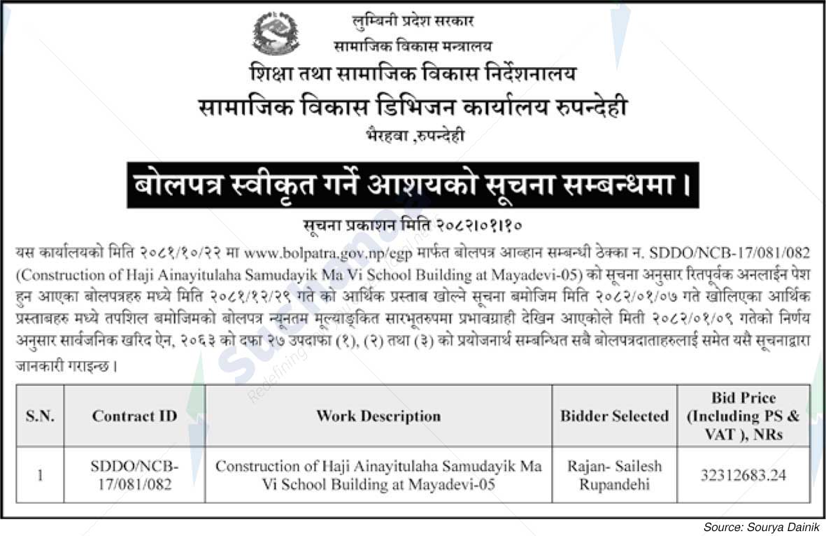 Social Development Division Office Rupandehi