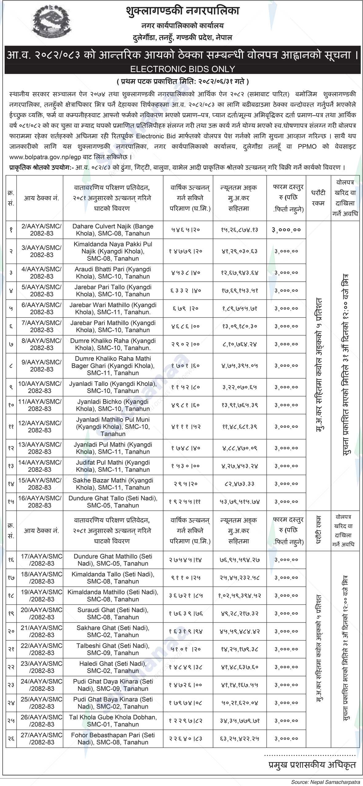 Shuklagandaki Municipality