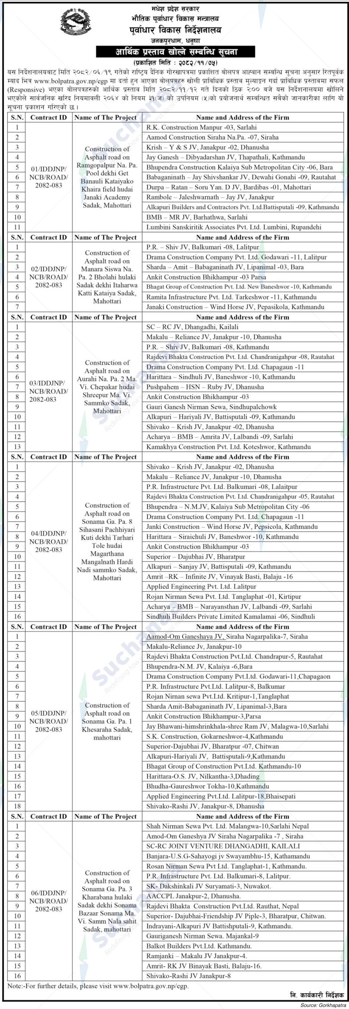 Infrastructure Development Directorate, Dhanusa, Madhesh Province