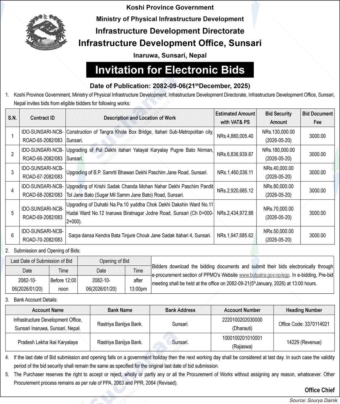 Infrastructure Development Directorate Infrastructure Development Office, Sunsari