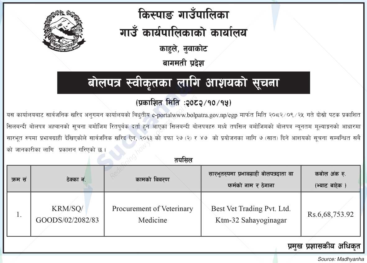 Kispang Rural Municipality